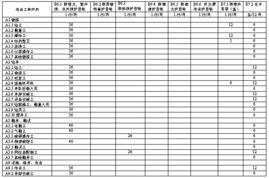石油企业职工个人劳动防护用品管理及配备规定
